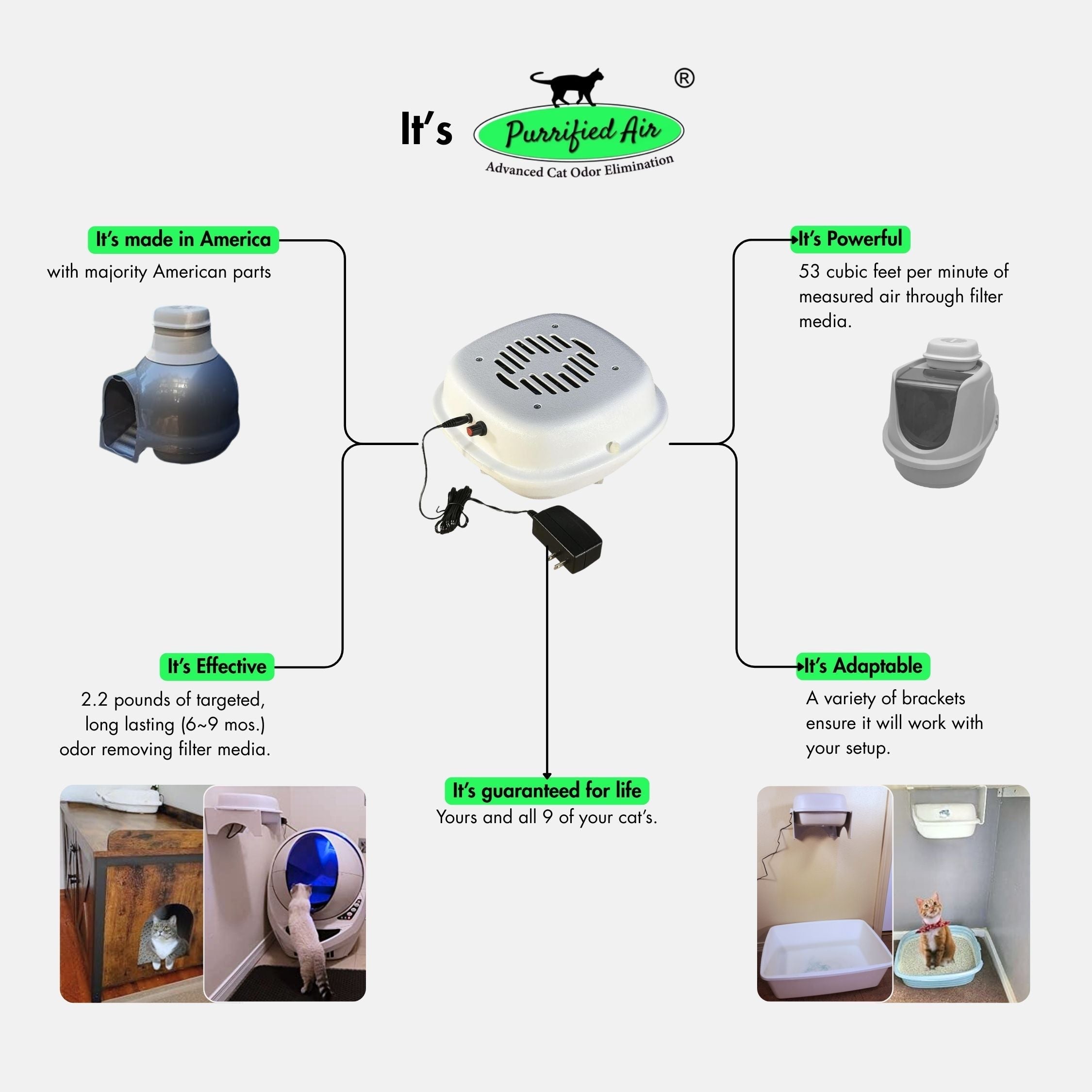 Litter Box Air Purifier by Purrified Air