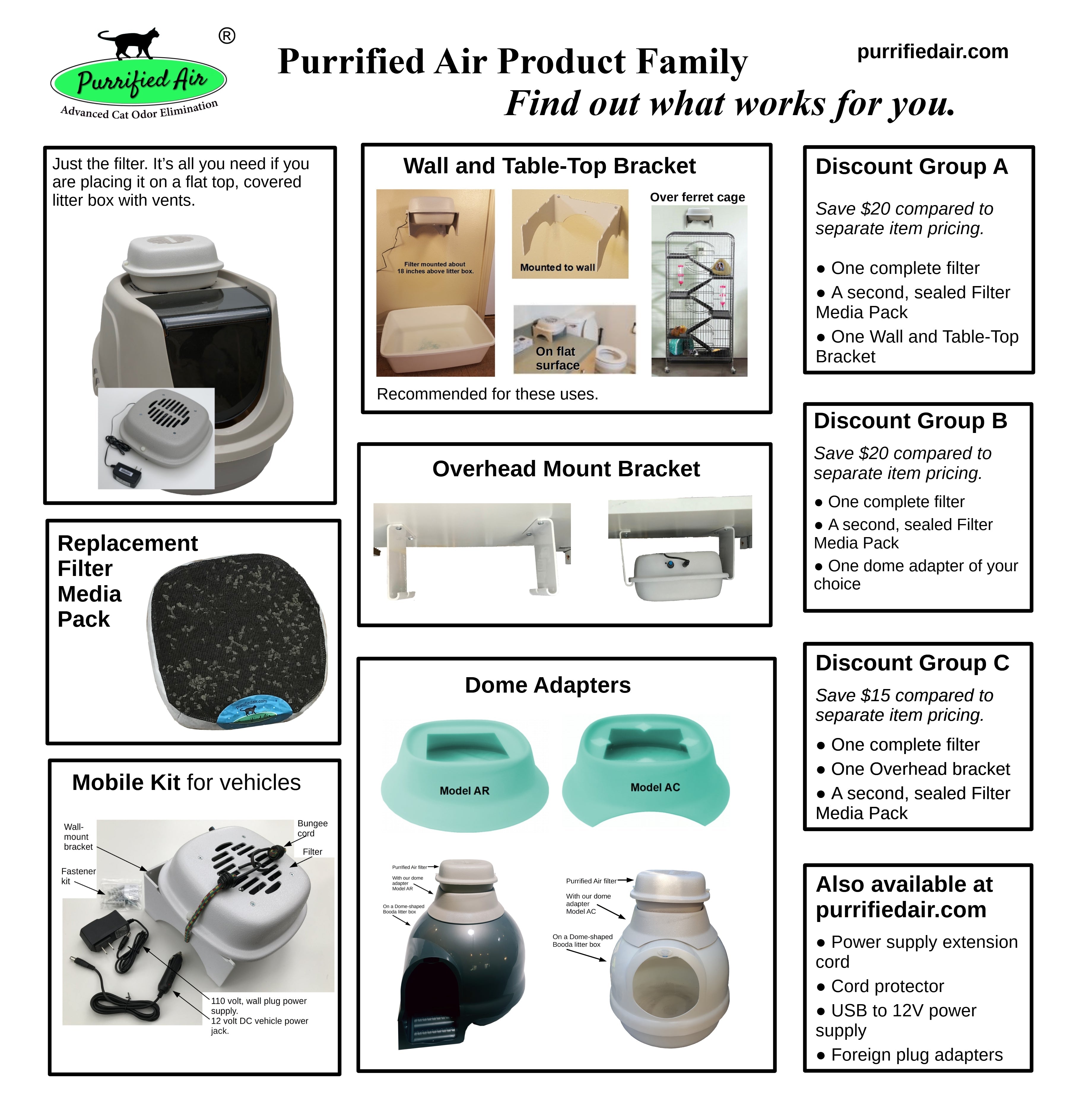 Litter Box Air Purifier by Purrified Air