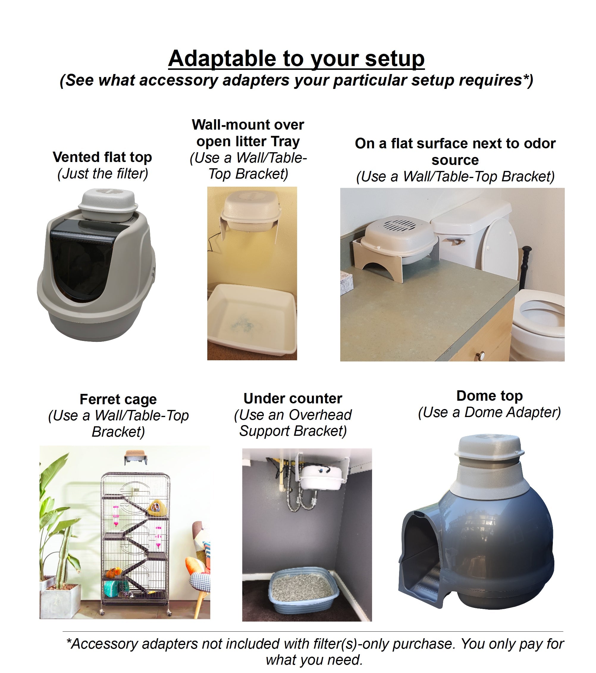Litter Box Air Purifier by Purrified Air