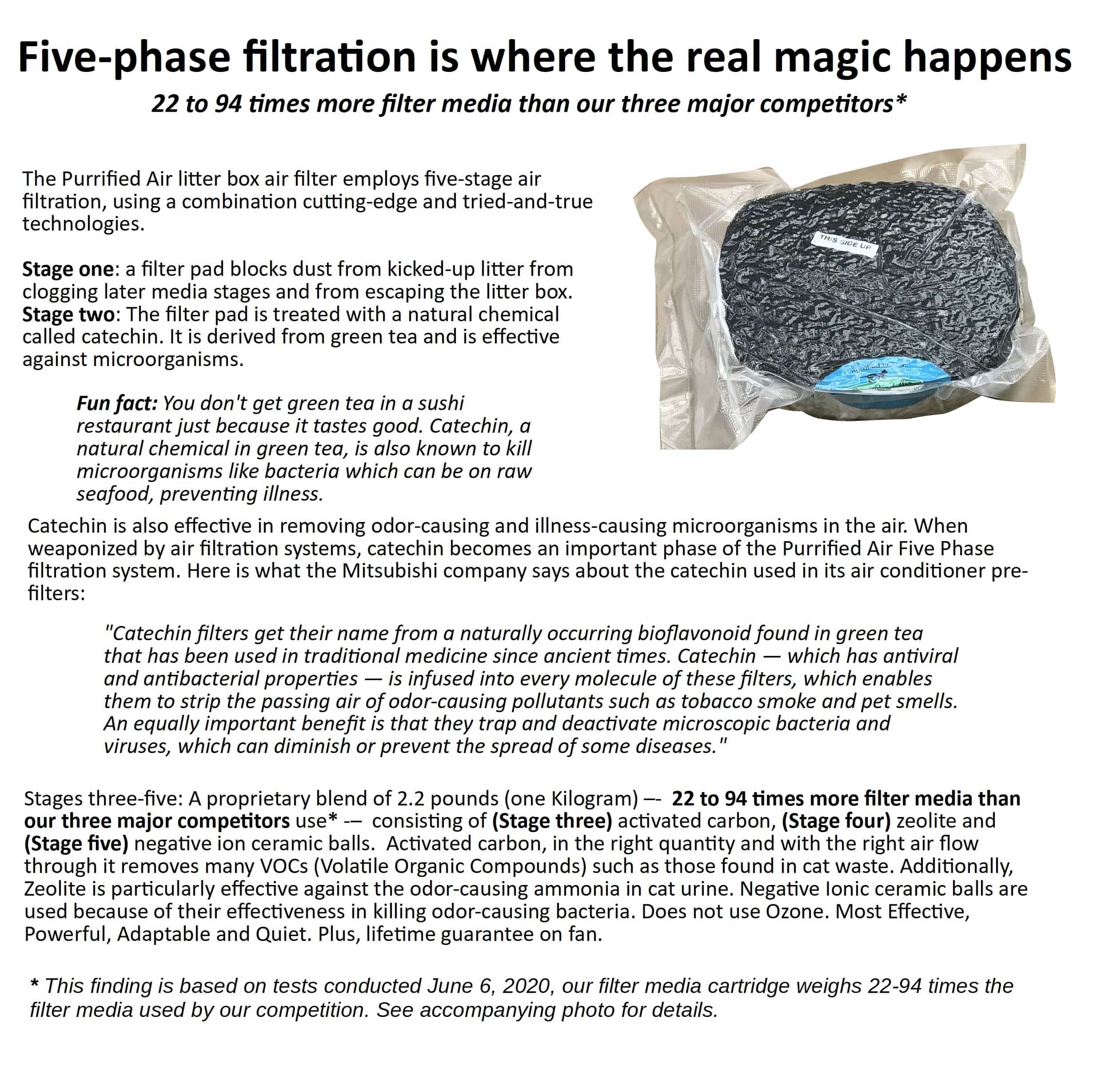 Litter Box Air Purifier by Purrified Air