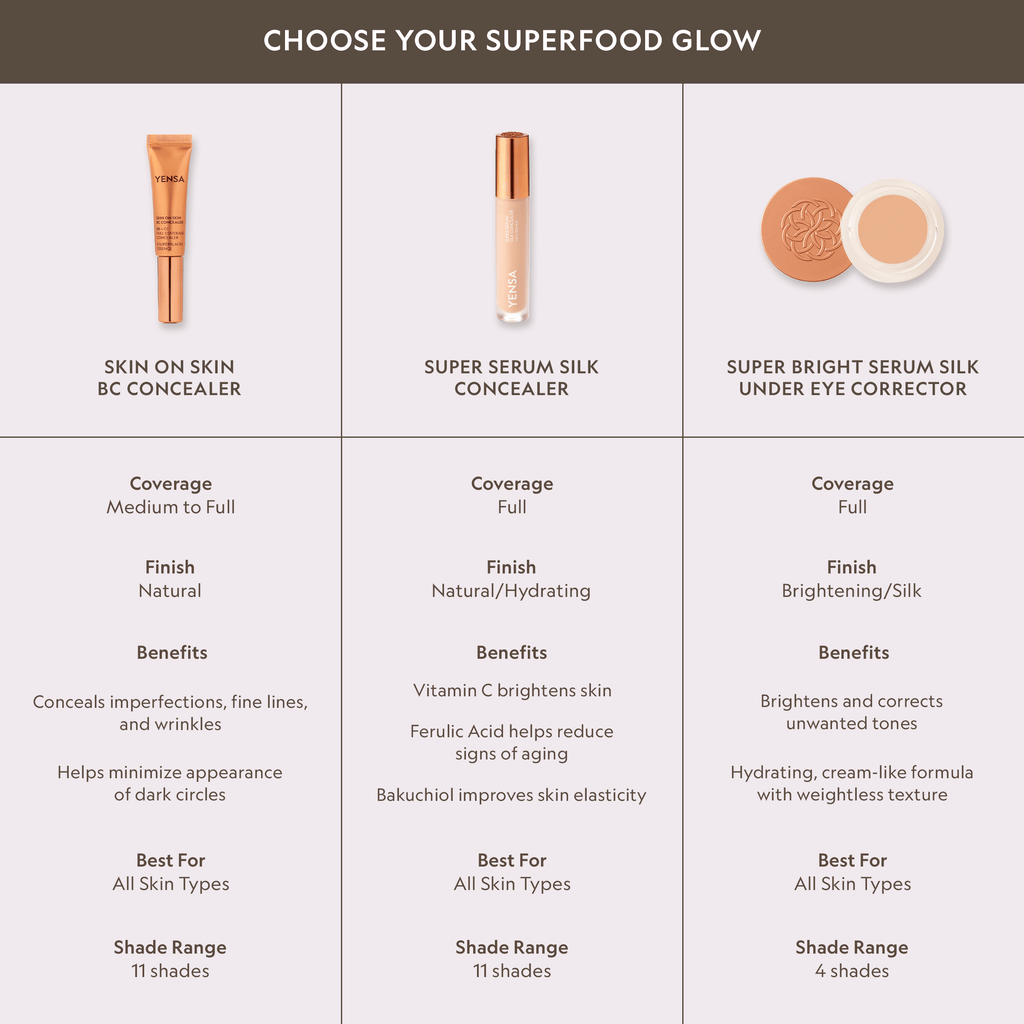 Skin On Skin BB + CC Full Coverage Hyaluronic Serum Concealer by YENSA