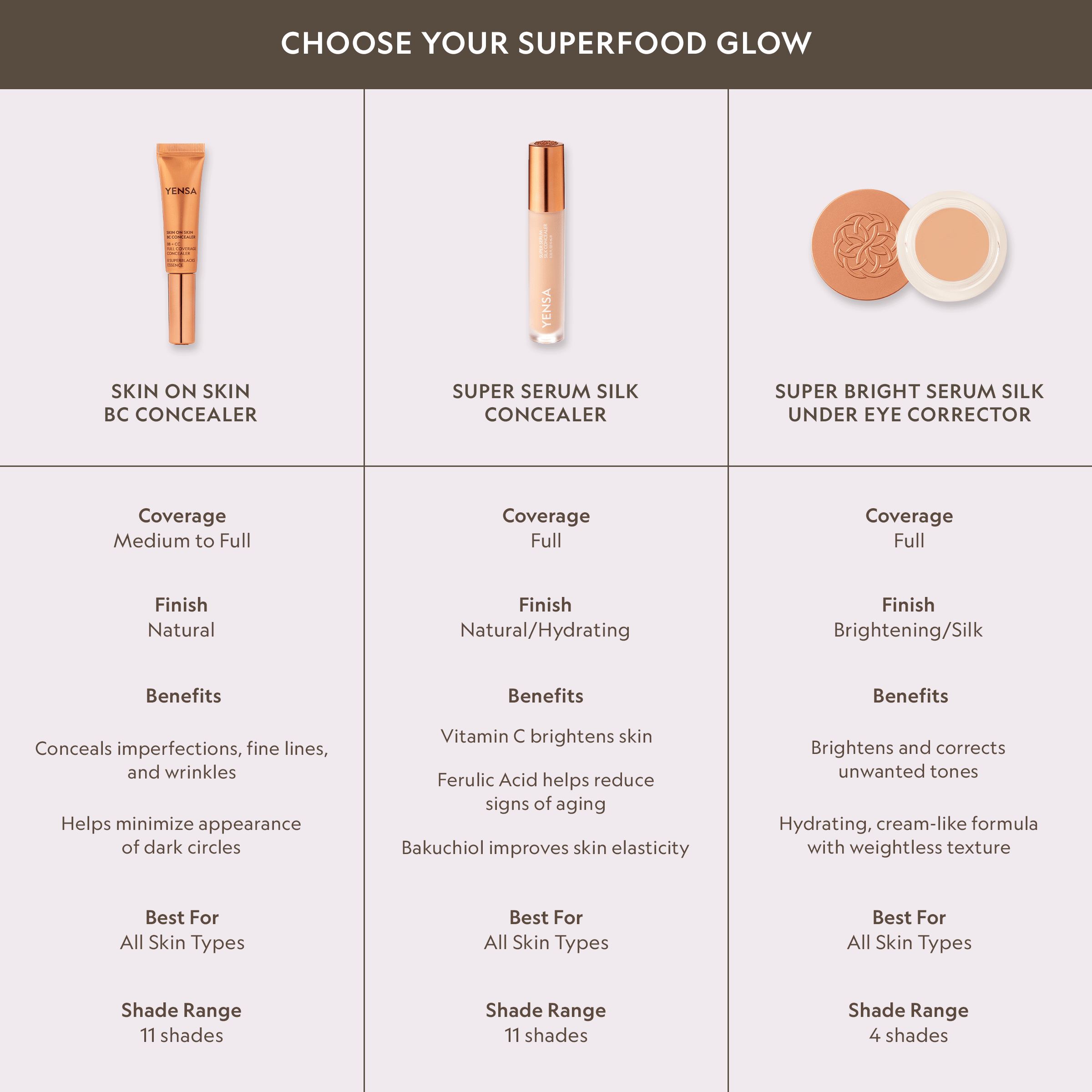 Skin On Skin BB + CC Full Coverage Hyaluronic Serum Concealer by YENSA